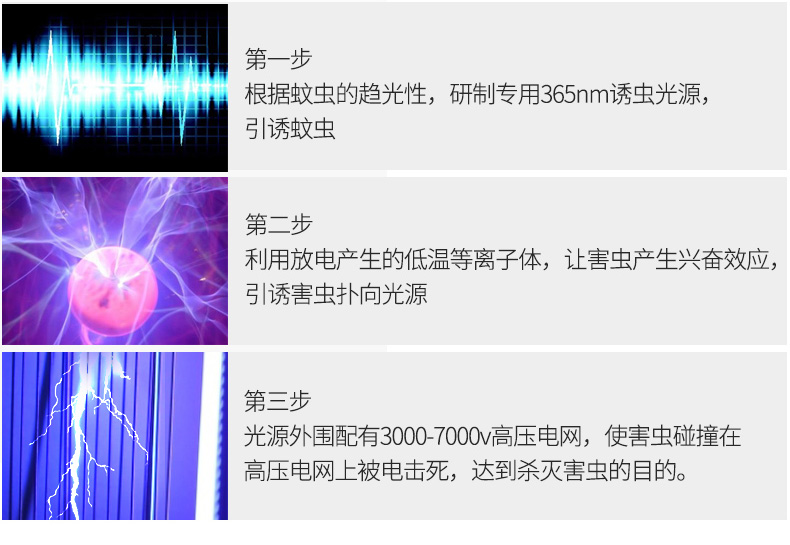 太陽能滅蚊燈工作原理示意圖