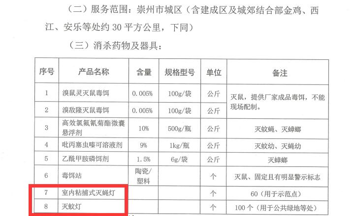 戶(hù)外滅蚊燈助力公共區(qū)域消殺除四害服務(wù)